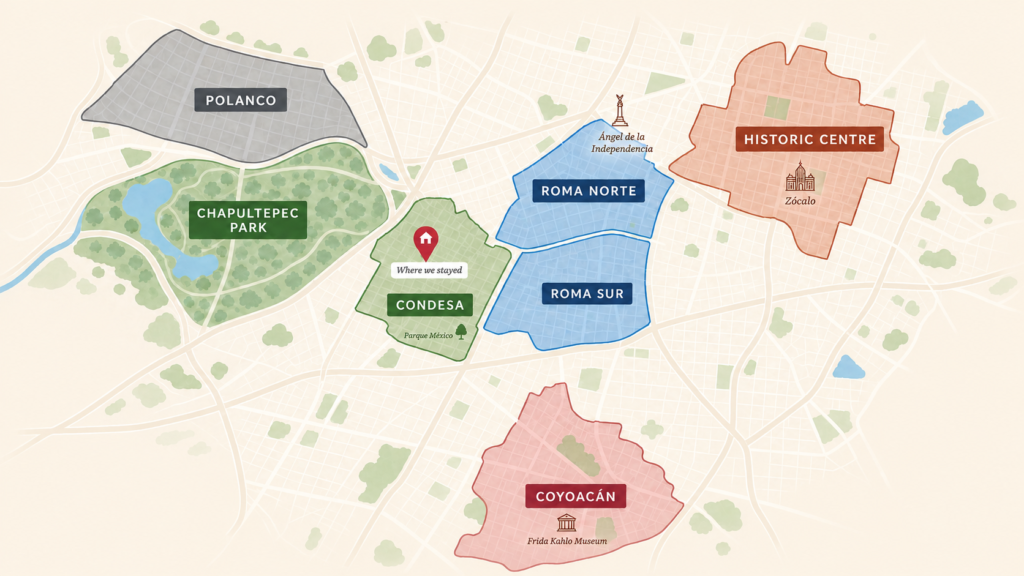 Illustrated map of Mexico City showing Condesa, Roma Norte, Roma Sur, Polanco, Coyoacán, Chapultepec Park and the Historic Centre.